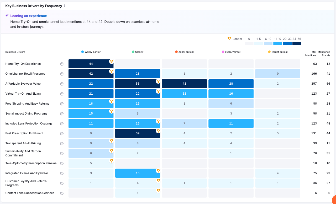 海外GEO优化怎么做？品牌如何在AI时代获得ChatGPT等大模型的推荐？