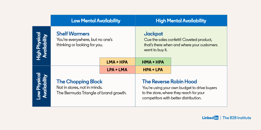 B2B出海的关键是“被找到”，LinkedIn最新报告