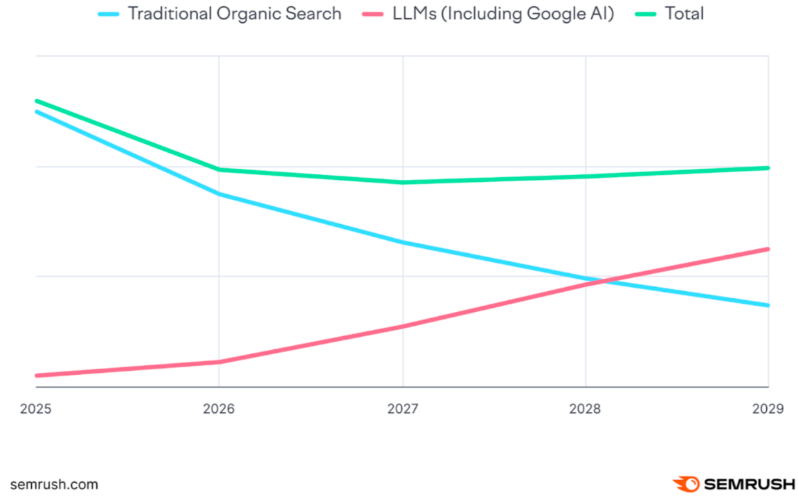从页面到答案： AI 时代如何布局SEO ？