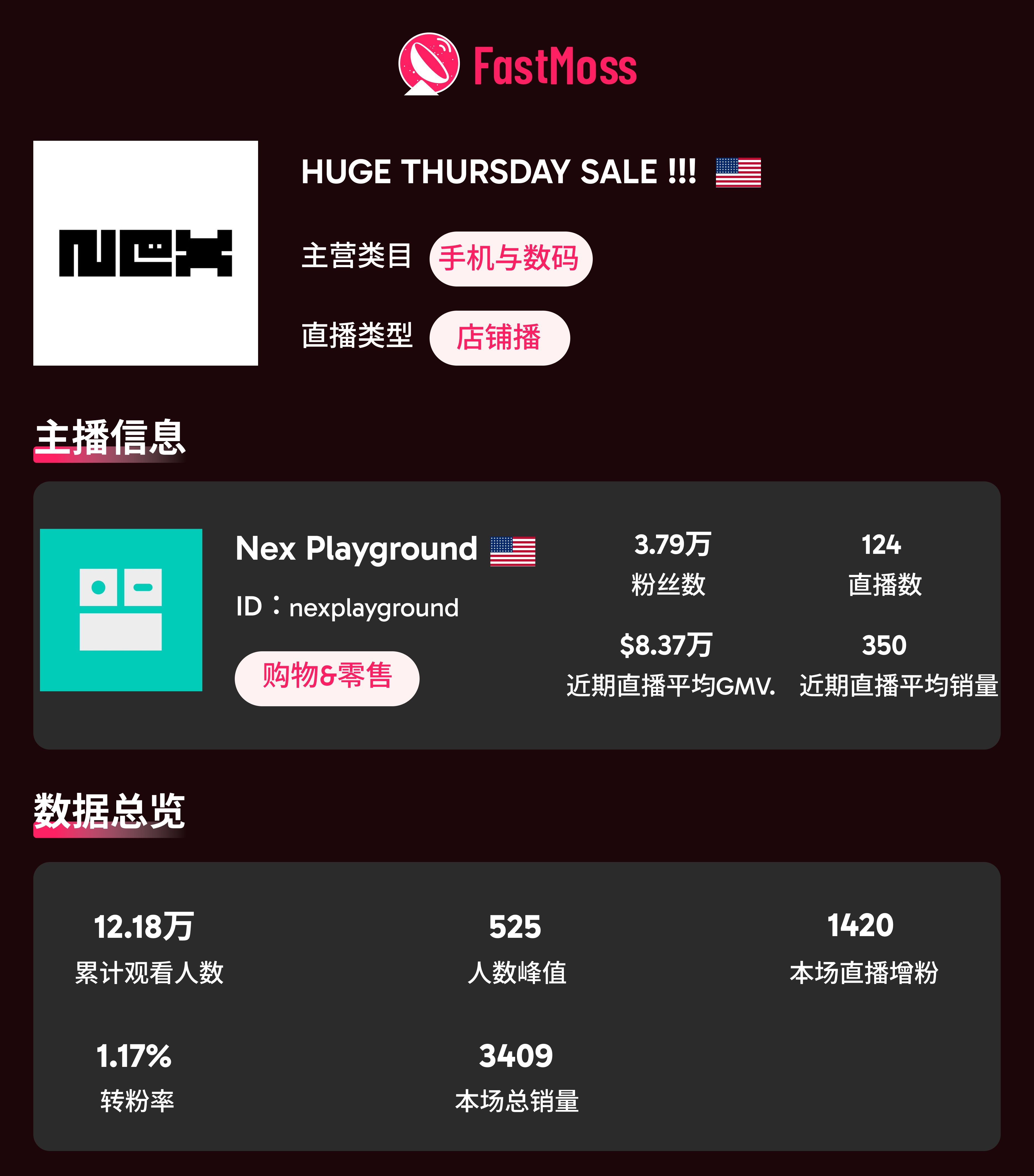 2025 美国黑五战报：TikTok 美区单日 GMV 近 1.7 亿！达人、爆品、直播三重引爆全域增长