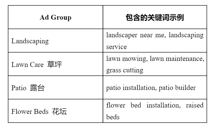 Google Ads 投放结构最新指南（2026版）：为什么你的广告结构越简单越赚钱？