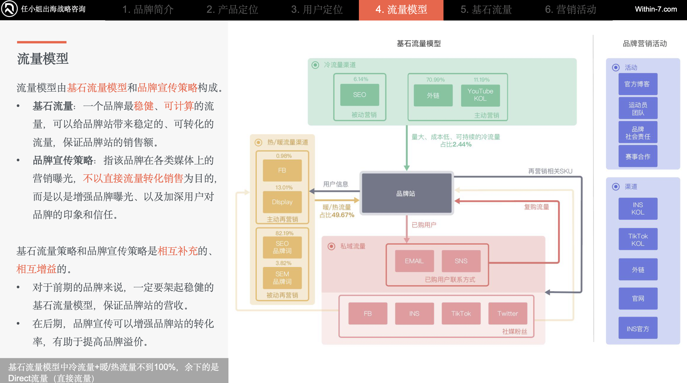 跨境户外运动市场：如何抓住蓝海机会实现利润倍增