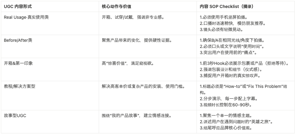 DTC品牌增长密码：如何让用户成为你的“带货王”？