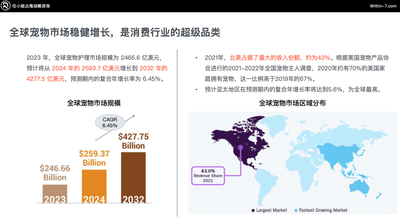 宠物市场真相：为什么别人能赚大钱，而你还在拼价格？｜全球TOP宠物品牌拆解
