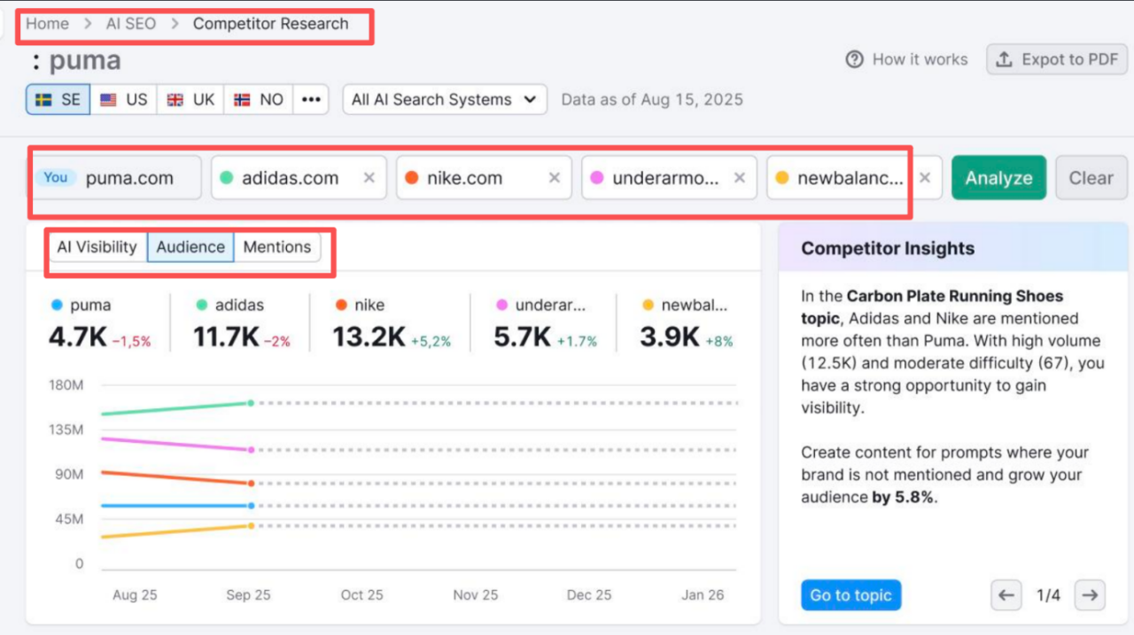 如何让AI推荐你的品牌？