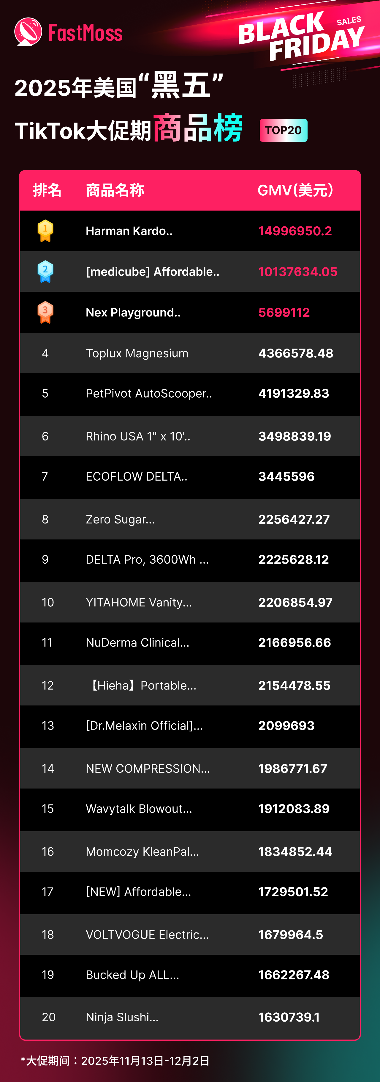 2025 美国黑五战报：TikTok 美区单日 GMV 近 1.7 亿！达人、爆品、直播三重引爆全域增长