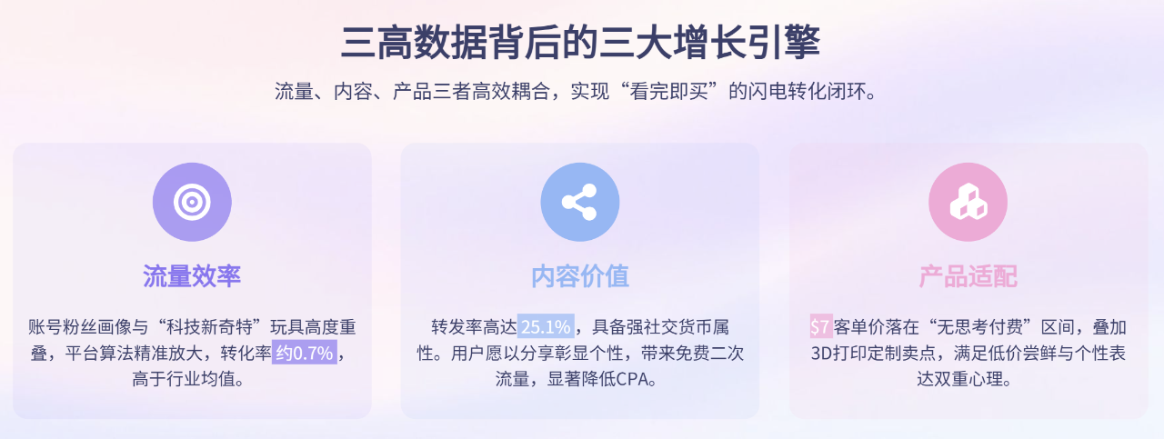 2万粉13500单！TikTok爆款拆解