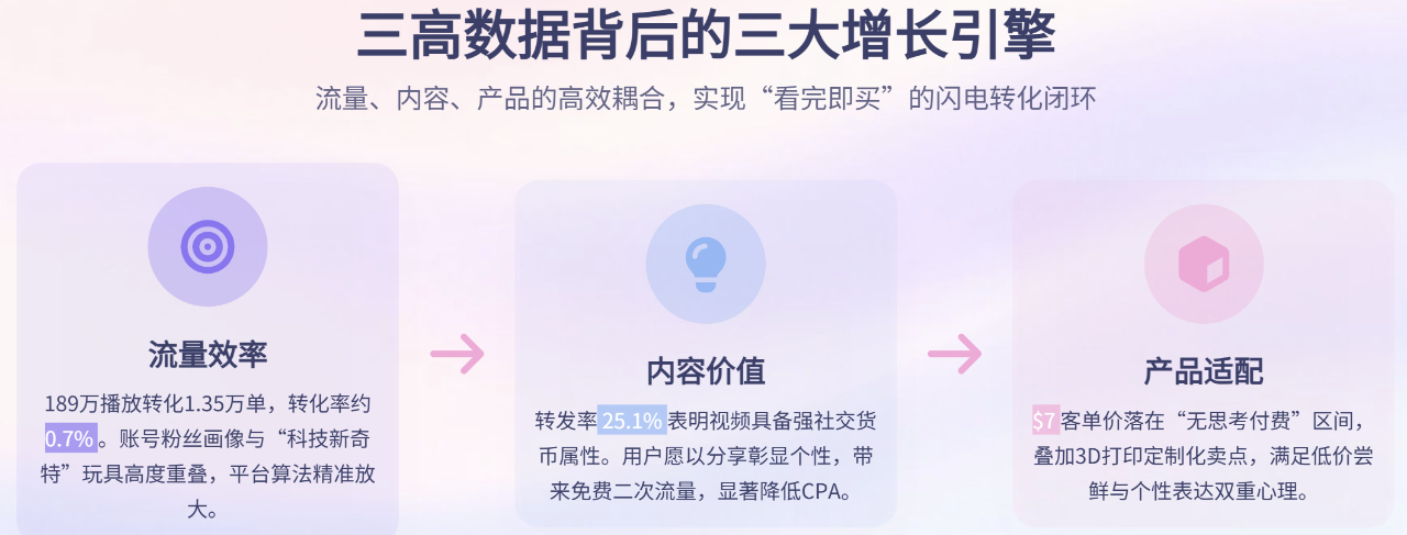 2万粉13500单！TikTok爆款拆解