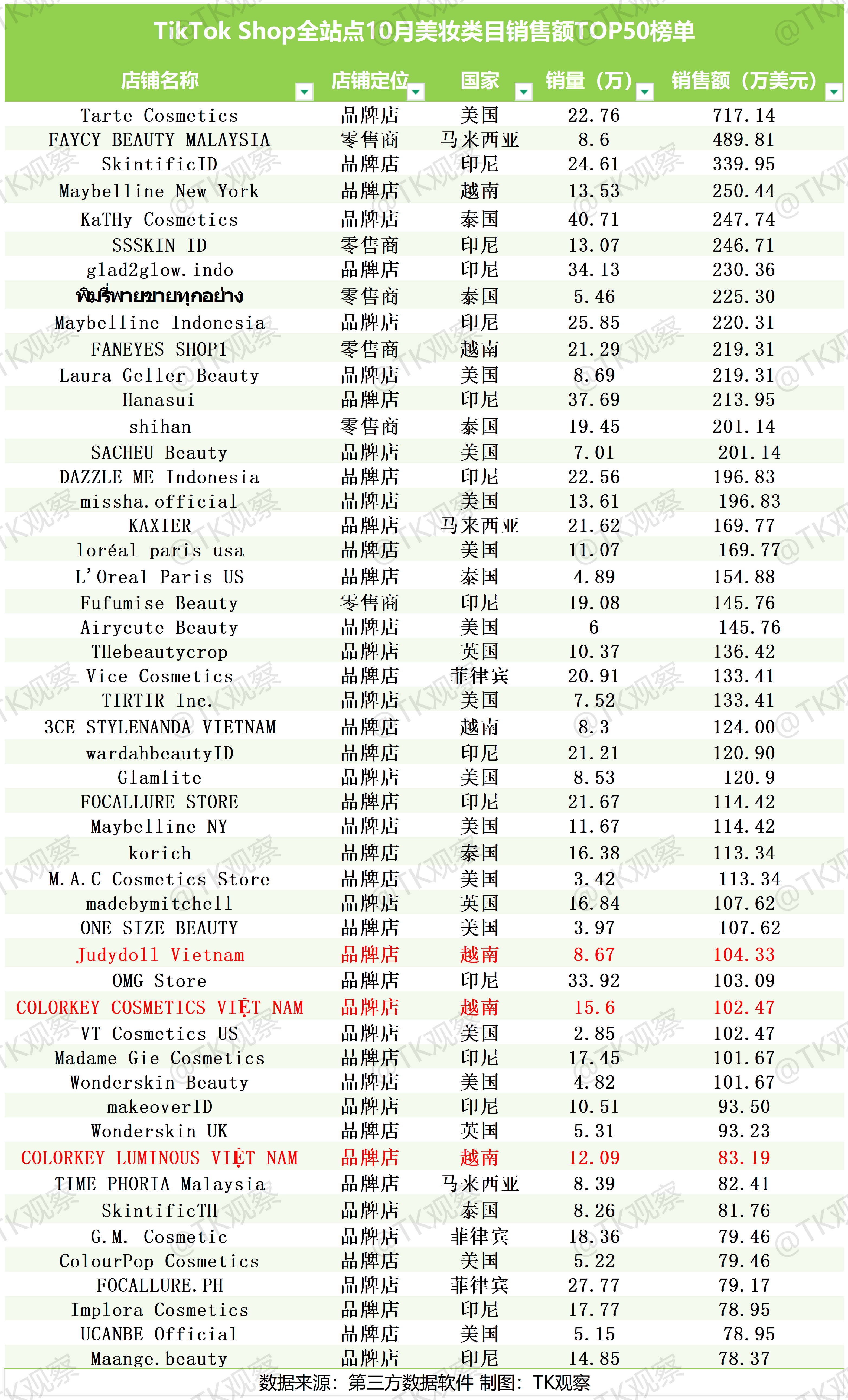 国产美妆集体出海—TikTok“最强”类目机会洞察
