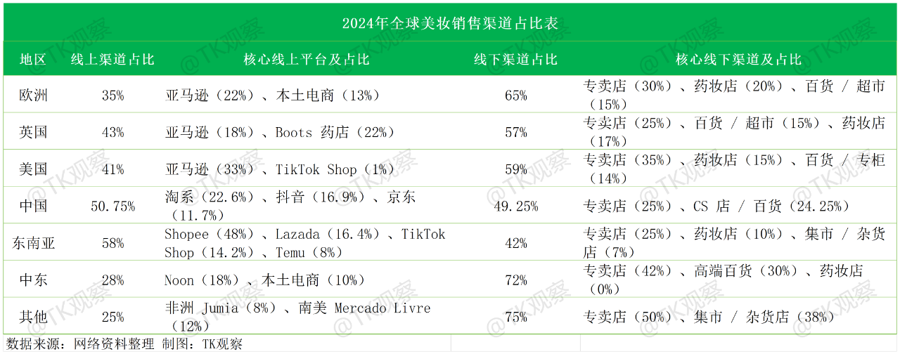 国产美妆集体出海—TikTok“最强”类目机会洞察