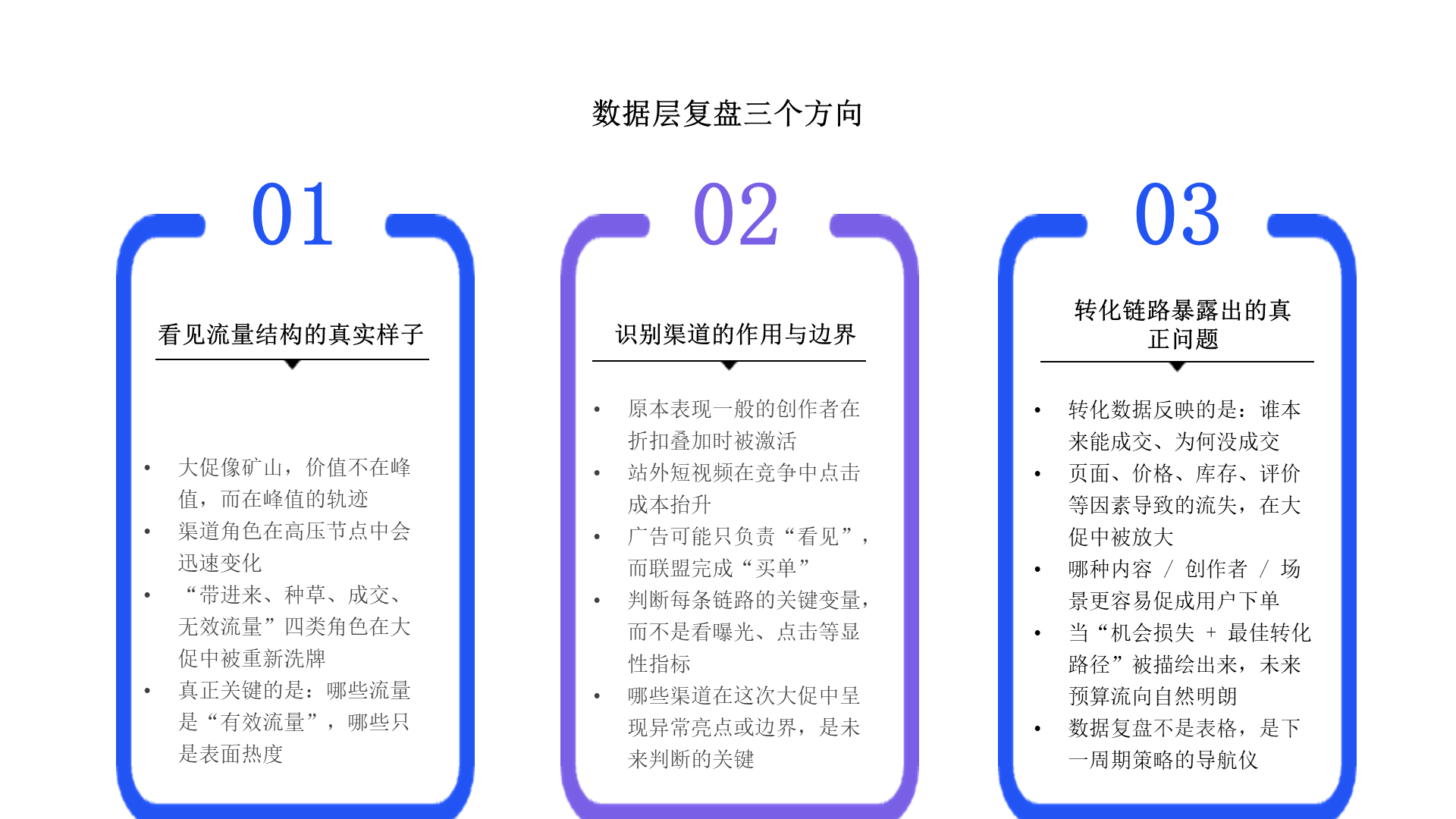 大促过后，联盟如何进行系统性复盘？