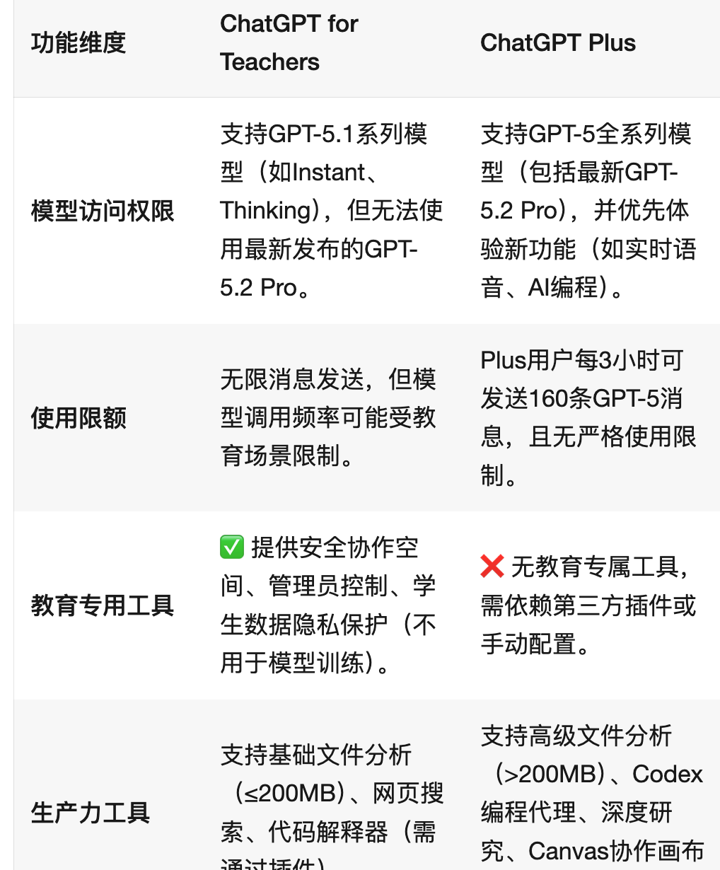 亲测成功！不花一分钱，把ChatGPT升级到教师尊享版白嫖GPT-5.1 - 奇赞