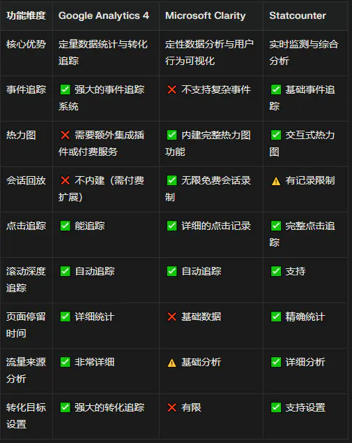 独立站必备3大免费流量分析工具深度对比