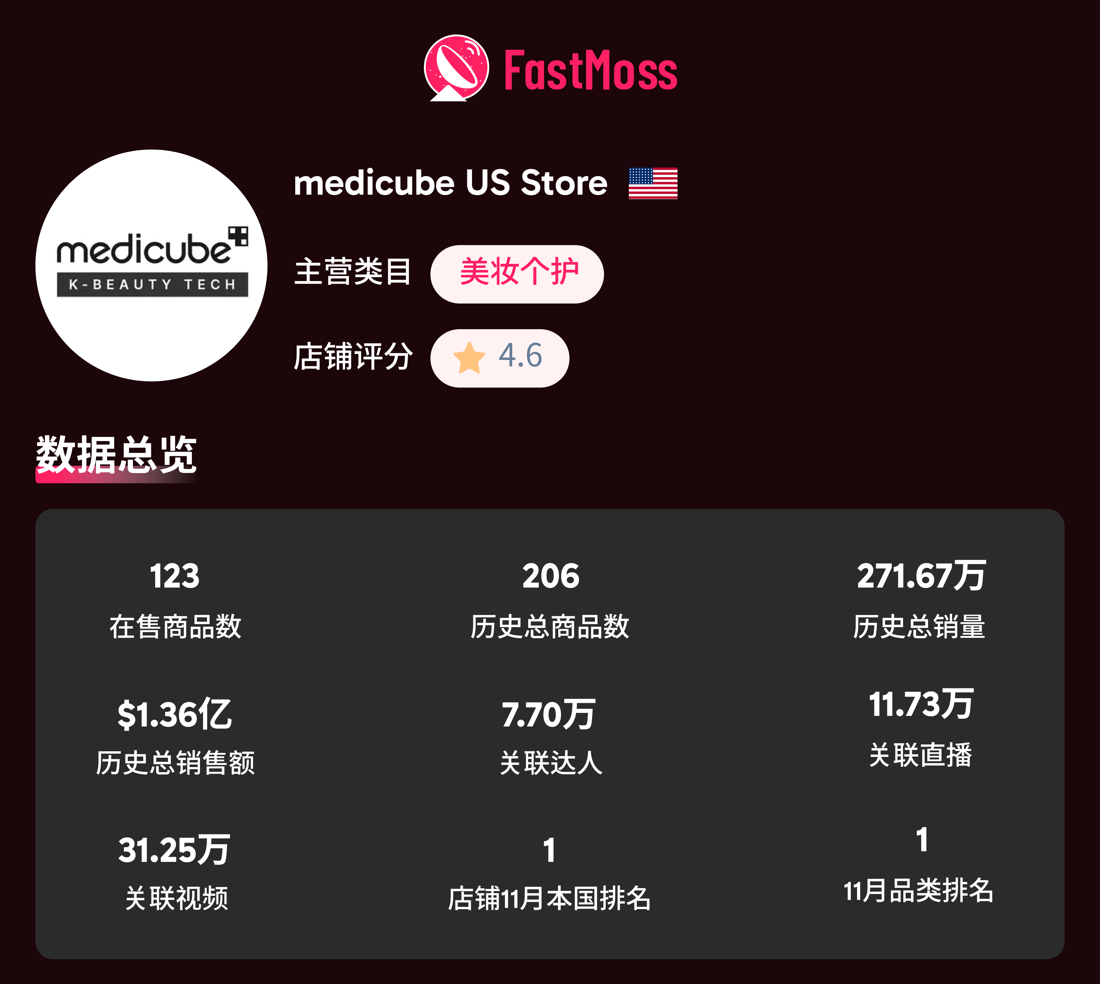 2025 美国黑五战报：TikTok 美区单日 GMV 近 1.7 亿！达人、爆品、直播三重引爆全域增长