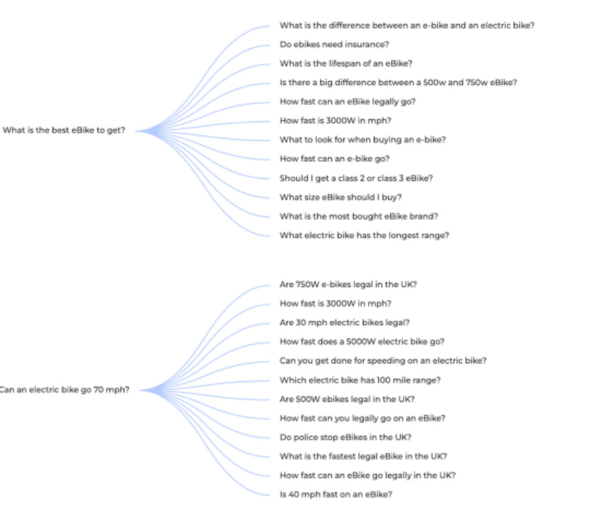 双线布局,高效协同丨Google与AI两大算法下的SEO+GEO实操清单
