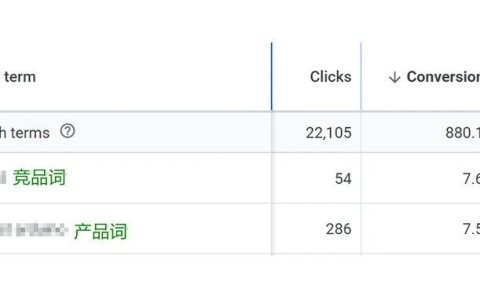 从广告延迟转化的产品和受众中，挖掘2026年的长尾增量机会