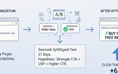 提升CTR的秘诀：优化TDK让你的B2B官网点击量飙升
