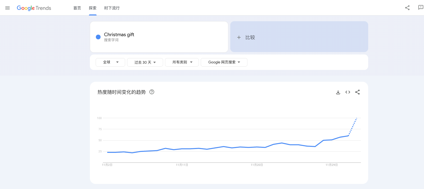 黑五网一的枪声未冷，圣诞大促的战役悄然打响