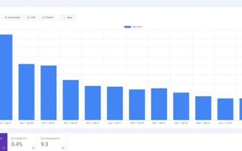 Google SEO 神器GSC数据分析效率提高3倍