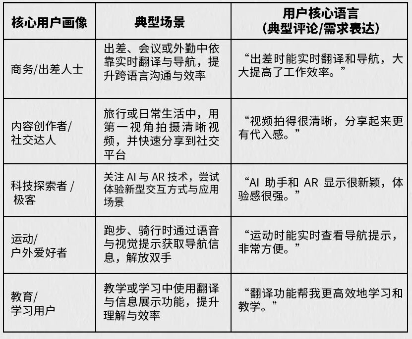 众筹爆款拆解 | 一副AI眼镜卖出402万美金！Rokid创全球智能眼镜众筹第一名