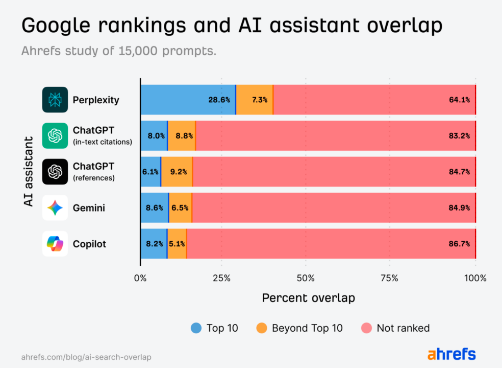 从页面到答案： AI 时代如何布局SEO ？