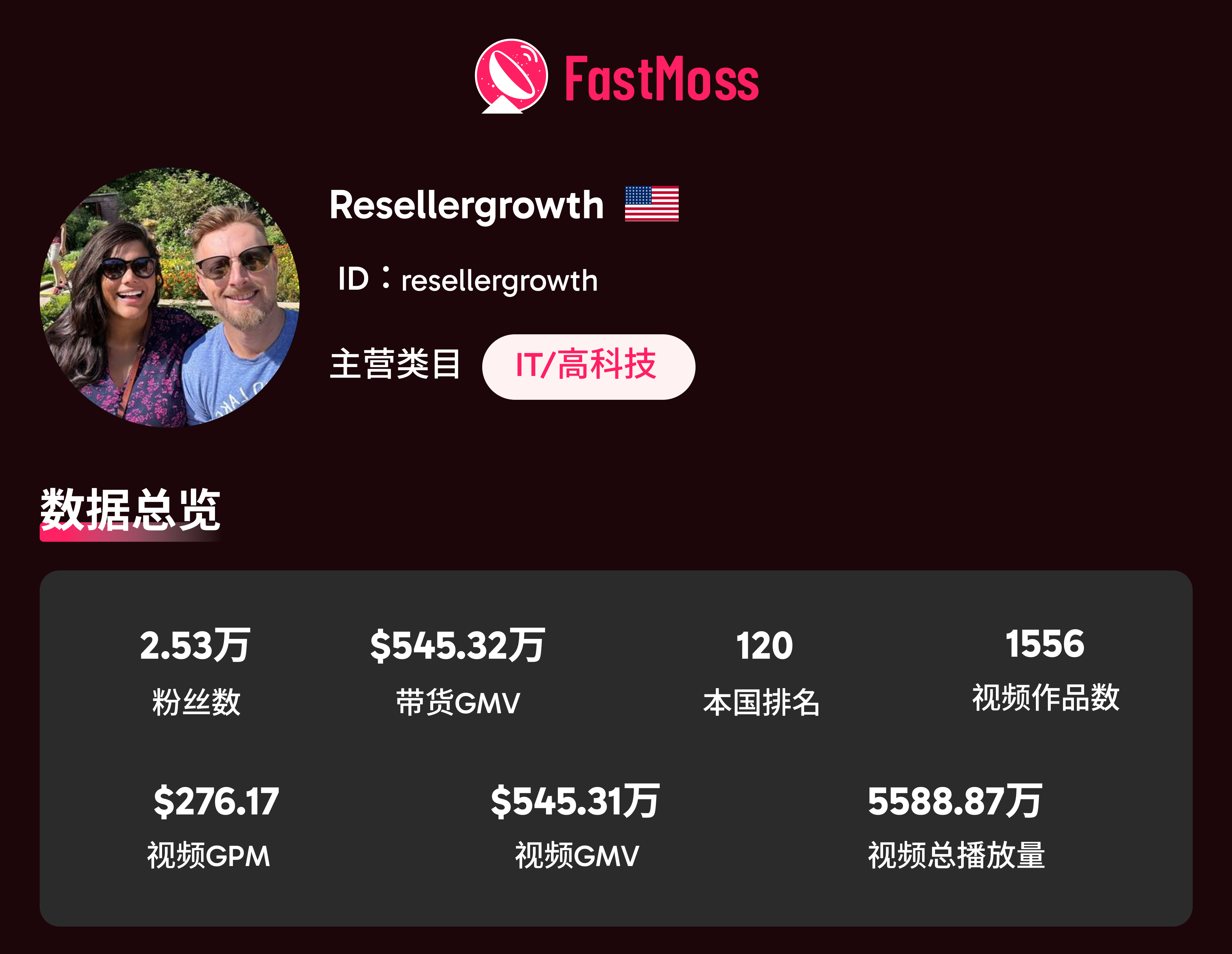 2025 美国黑五战报：TikTok 美区单日 GMV 近 1.7 亿！达人、爆品、直播三重引爆全域增长