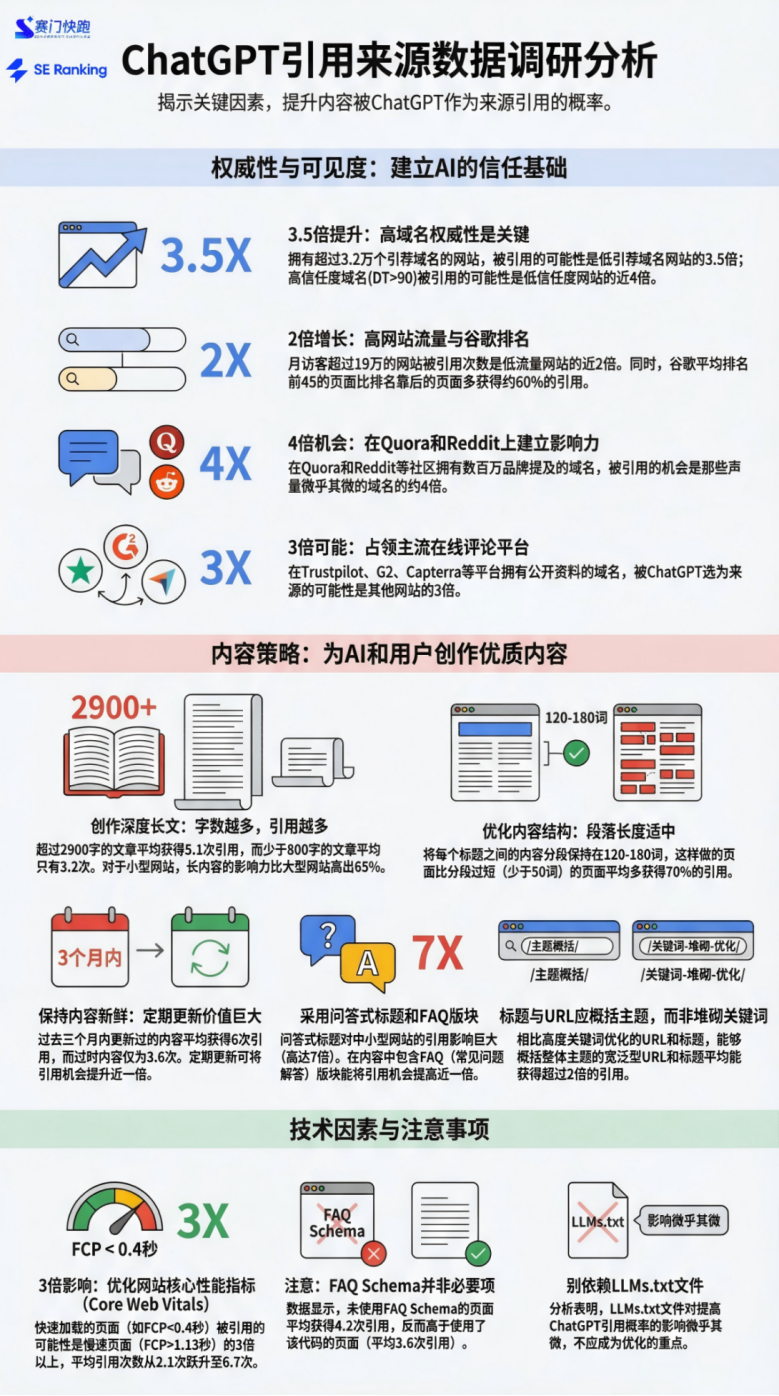 EP.117 | ChatGPT“购物调研“功能上线，推动电商闭环加速发展！