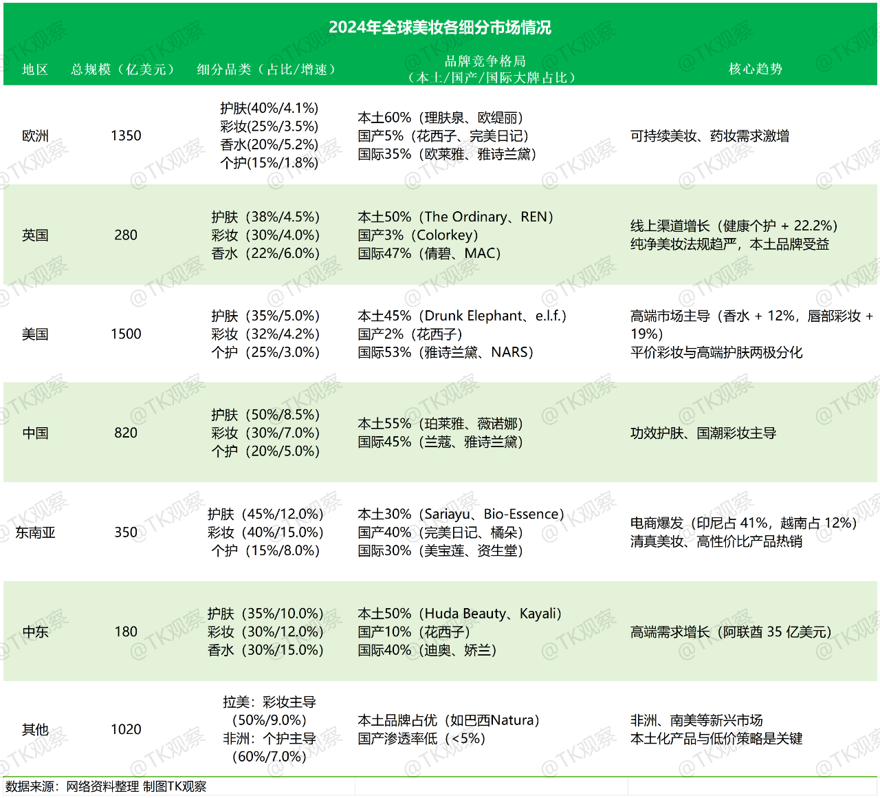 国产美妆集体出海—TikTok“最强”类目机会洞察