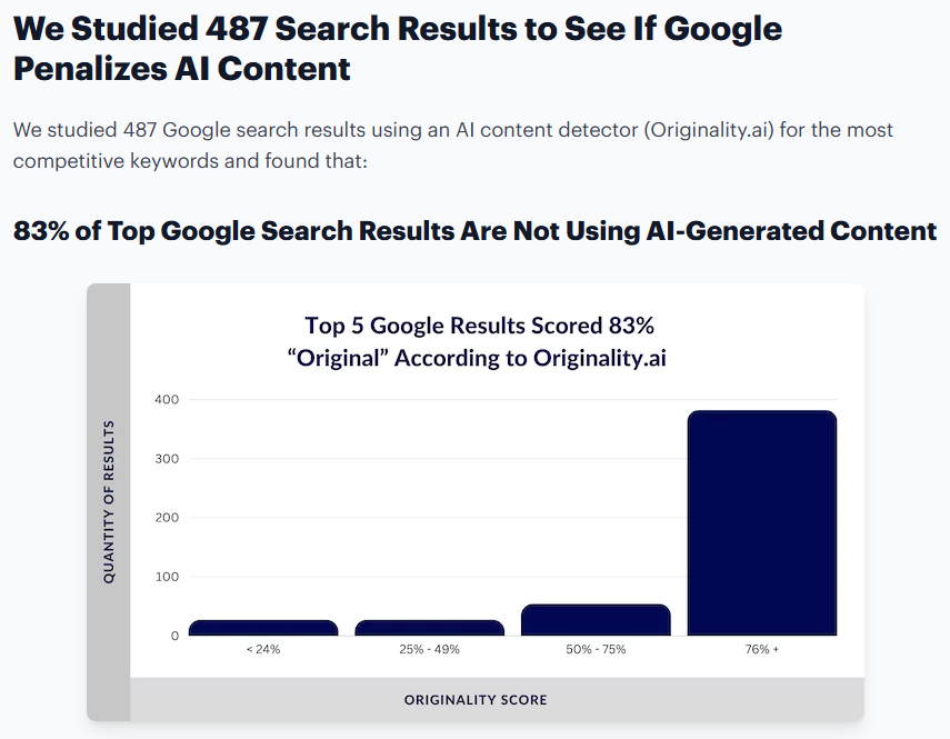 AI 正在批量“杀死”联盟内容站？真相可能比你想的更残酷