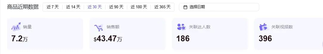 义乌“地摊货”逆袭成TikTok长红爆品，半个月入账217万