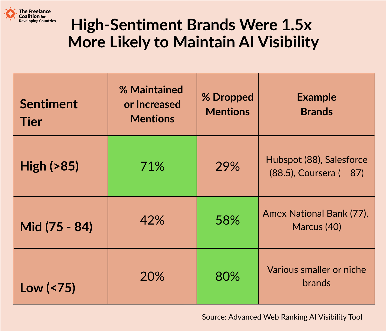 GEO优化的品牌波动性研究及应对措施