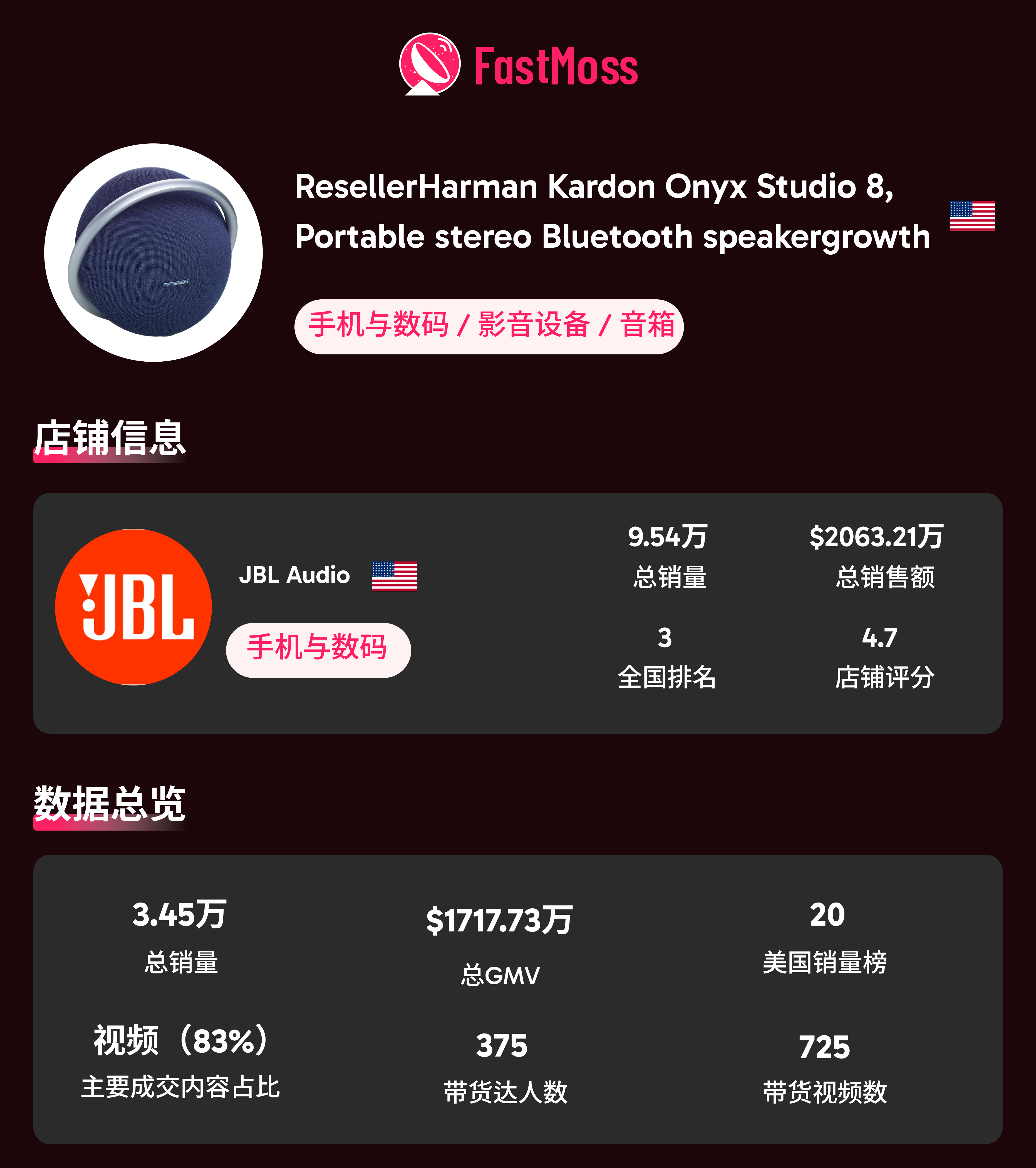 2025 美国黑五战报：TikTok 美区单日 GMV 近 1.7 亿！达人、爆品、直播三重引爆全域增长