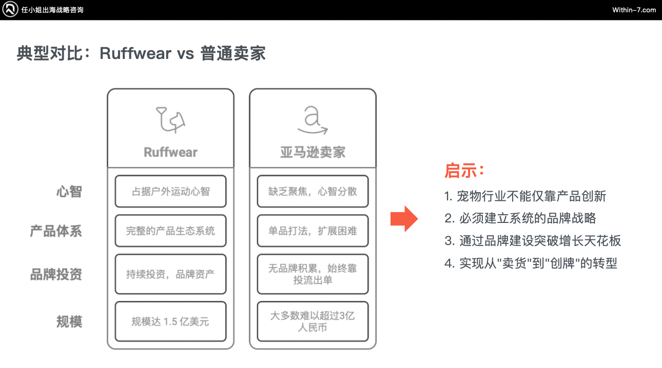 宠物市场真相：为什么别人能赚大钱，而你还在拼价格？｜全球TOP宠物品牌拆解