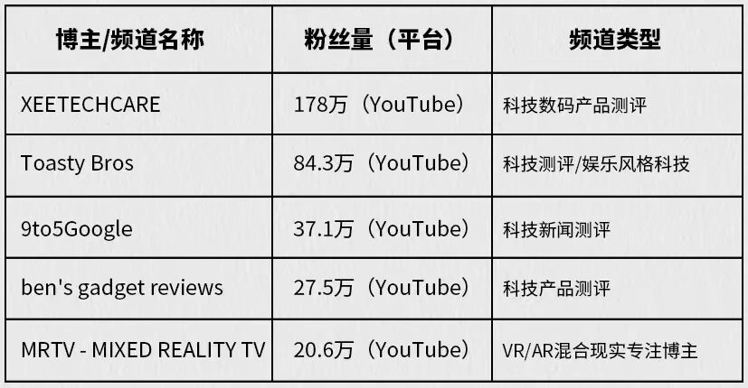 众筹爆款拆解 | 一副AI眼镜卖出402万美金！Rokid创全球智能眼镜众筹第一名