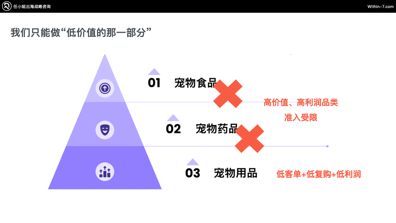 宠物市场真相：为什么别人能赚大钱，而你还在拼价格？｜全球TOP宠物品牌拆解