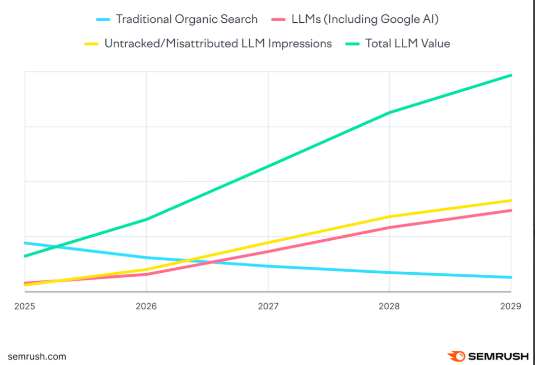 从页面到答案： AI 时代如何布局SEO ？