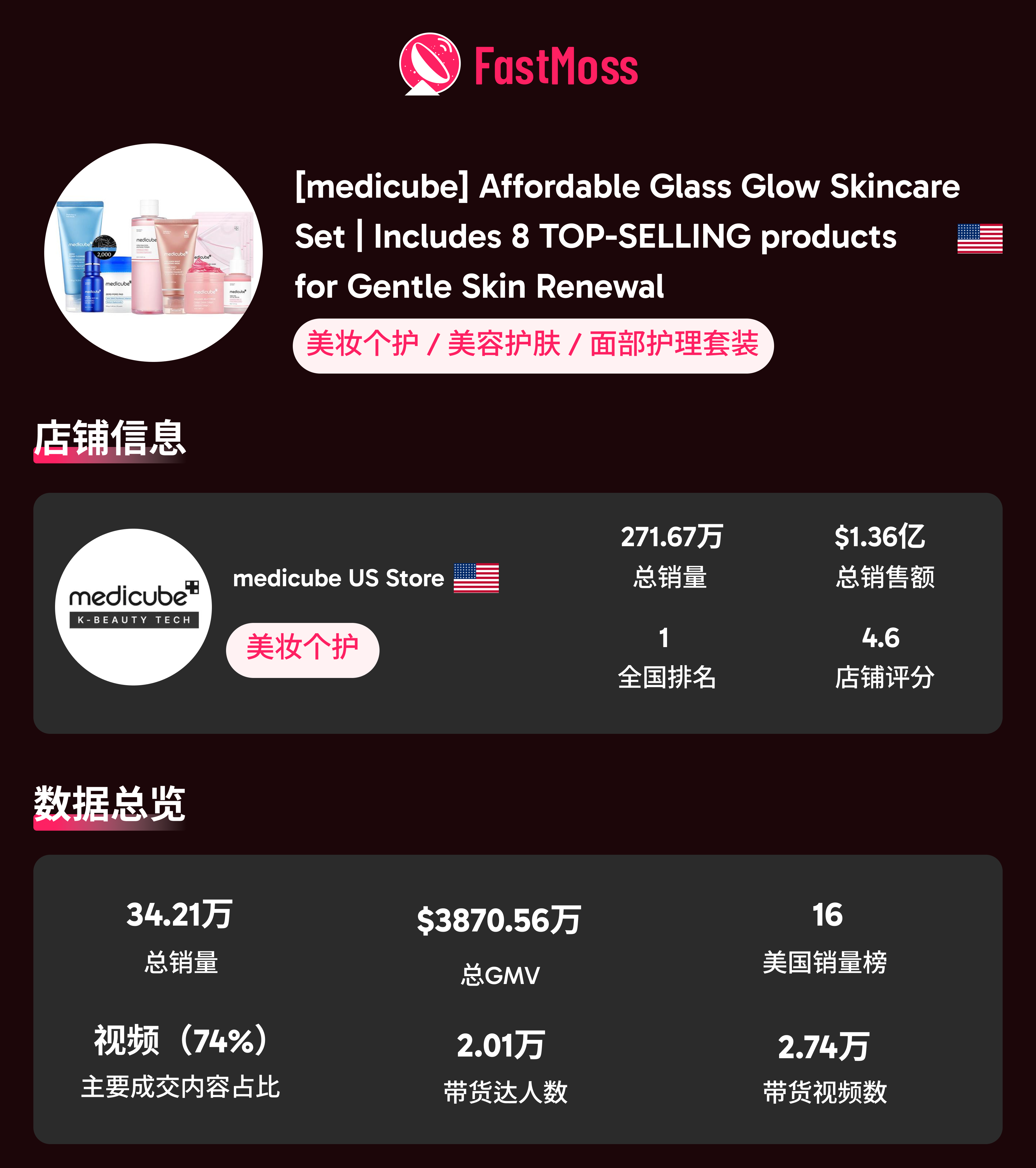 2025 美国黑五战报：TikTok 美区单日 GMV 近 1.7 亿！达人、爆品、直播三重引爆全域增长