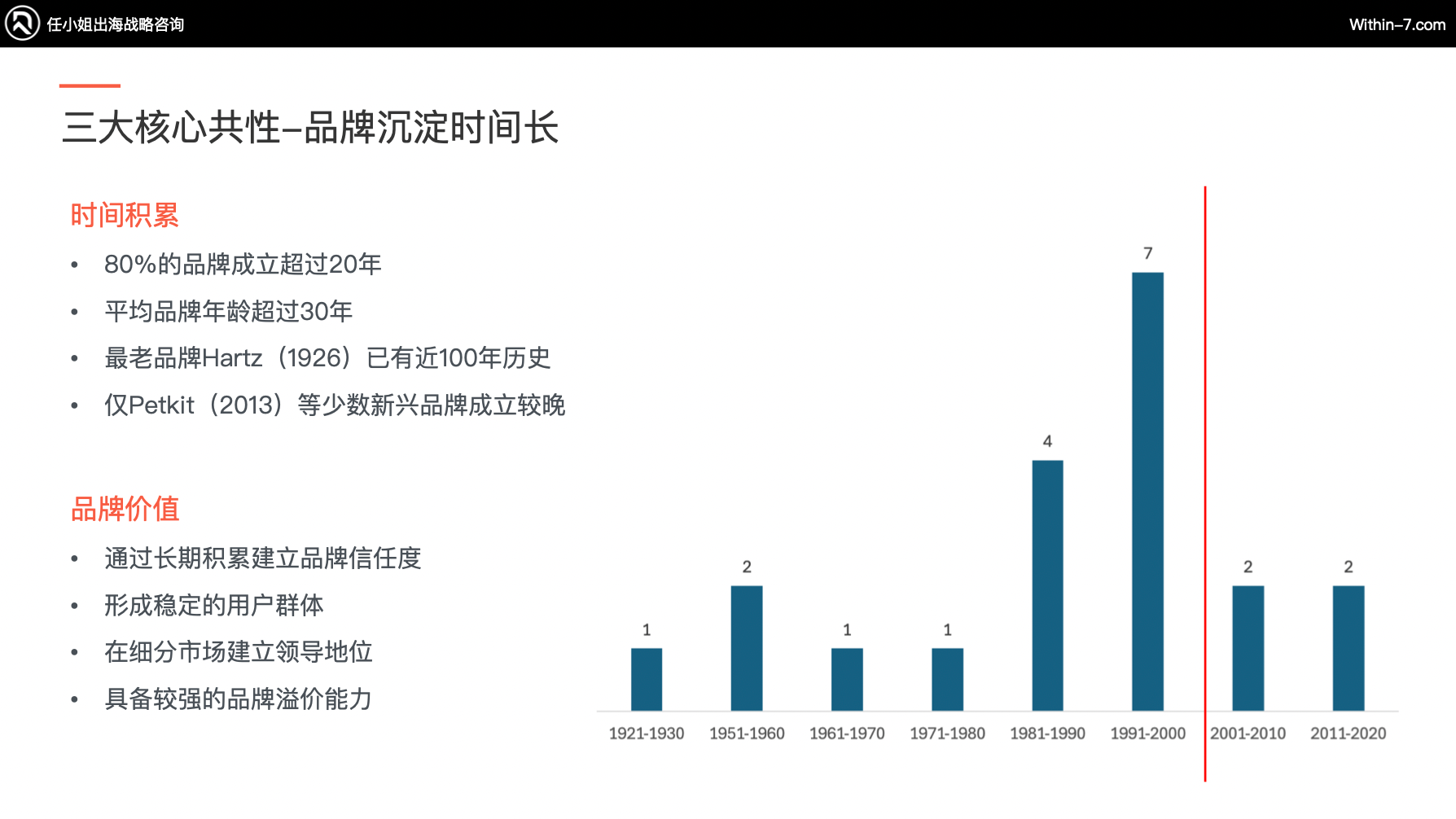 宠物市场真相：为什么别人能赚大钱，而你还在拼价格？｜全球TOP宠物品牌拆解