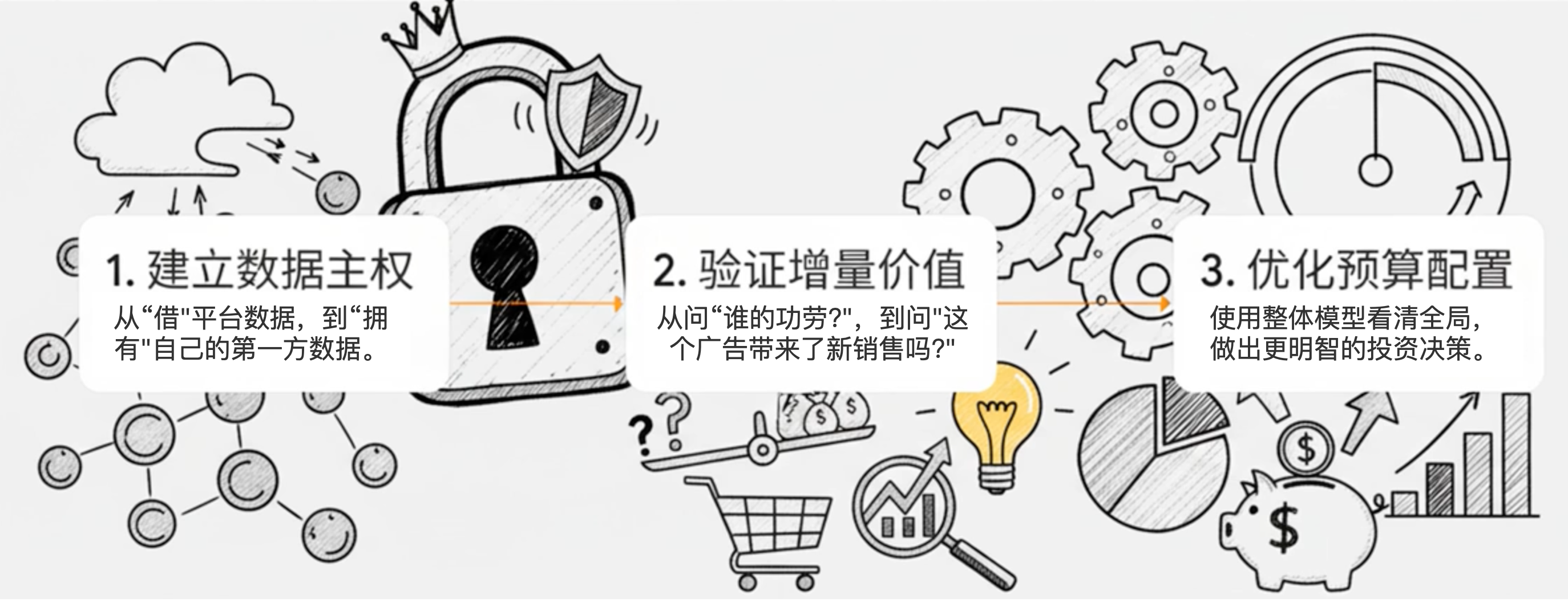 Unified Attribution System