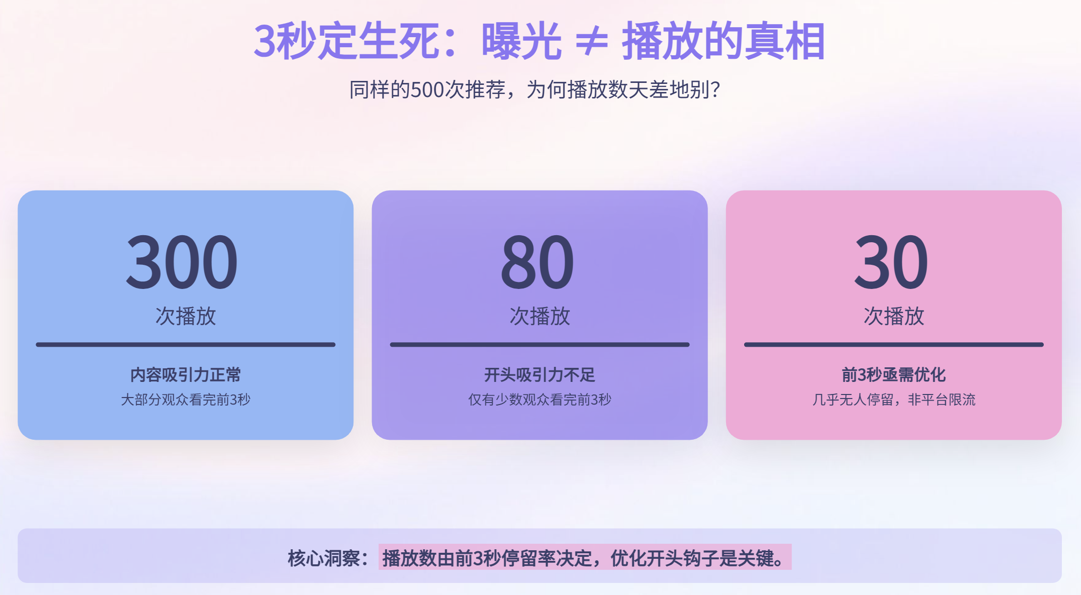 TikTok别人爆单，你却限流？
