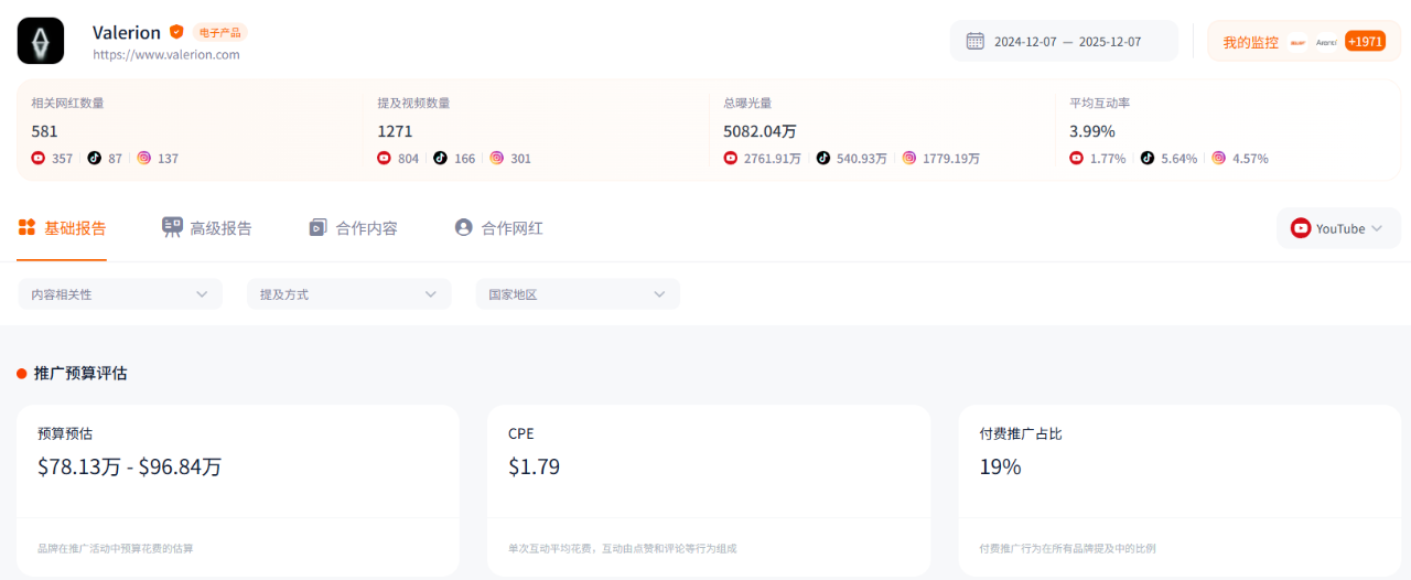 不做便宜的投影，深圳这一品牌硬刚索尼，月销数百万撬开欧美高端投影市场。