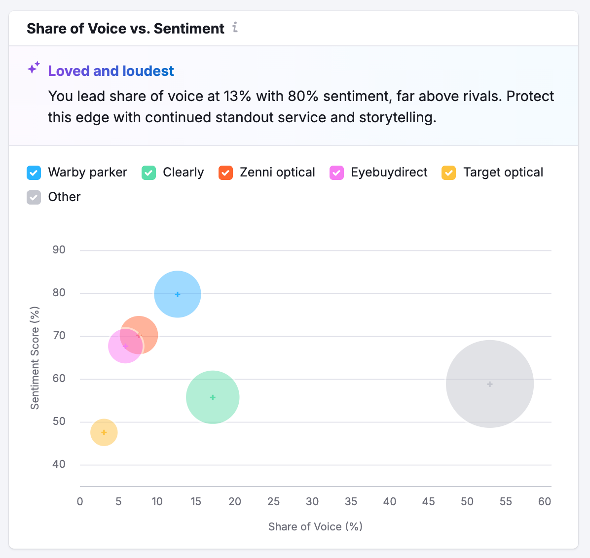 海外GEO优化怎么做？品牌如何在AI时代获得ChatGPT等大模型的推荐？