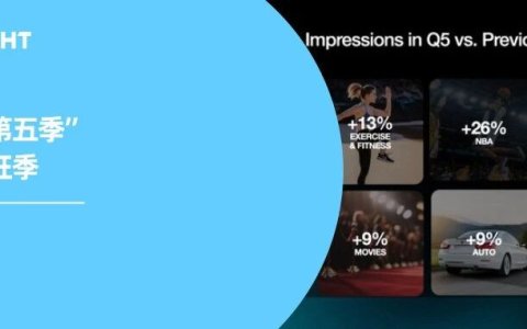 圣诞过完也不是出海淡季！X 发布“Q5”数据助力再营销