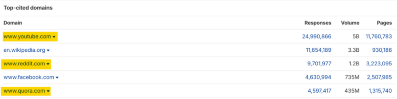 双线布局,高效协同丨Google与AI两大算法下的SEO+GEO实操清单
