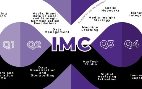 IMC 整合营销为什么在出海企业非常值钱？