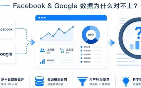 Facebook和Google广告归因不准？深度解析底层逻辑到实操方案