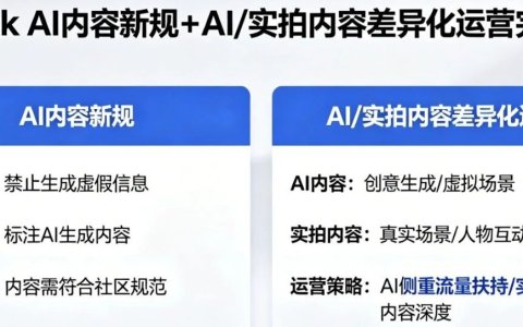 TikTok AI内容新规+AI/实拍内容差异化运营完整版