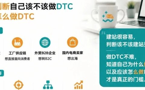 正确使用Codex来建立你的（DTC独立站建站新技能GET）的5大系统