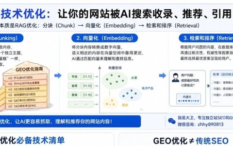 从技术层面做好GEO优化的最佳实践