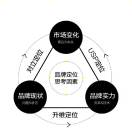 北冥逍熊的头像